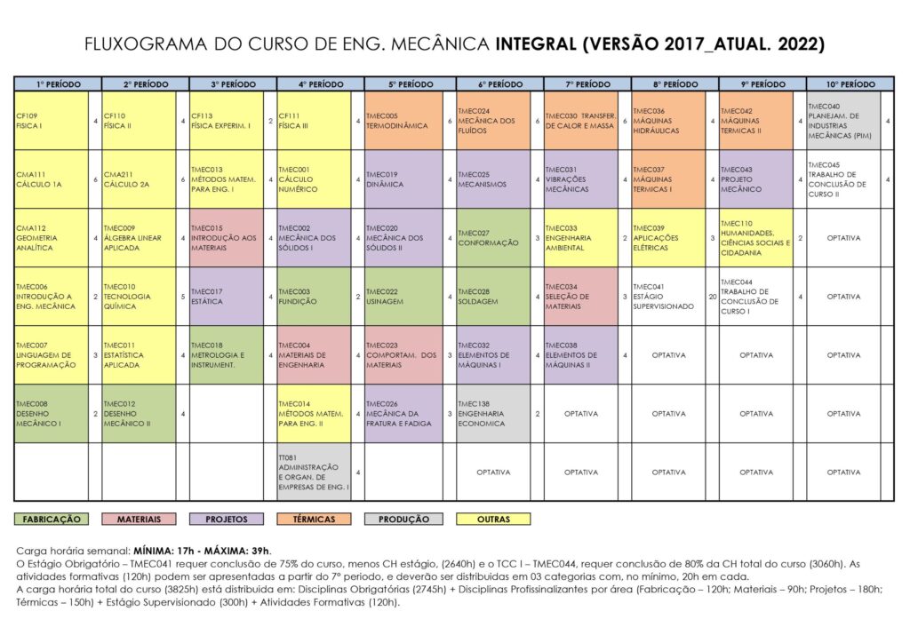 Grade Engenharia Civil UFMG, PDF, Engenharia Mecânica